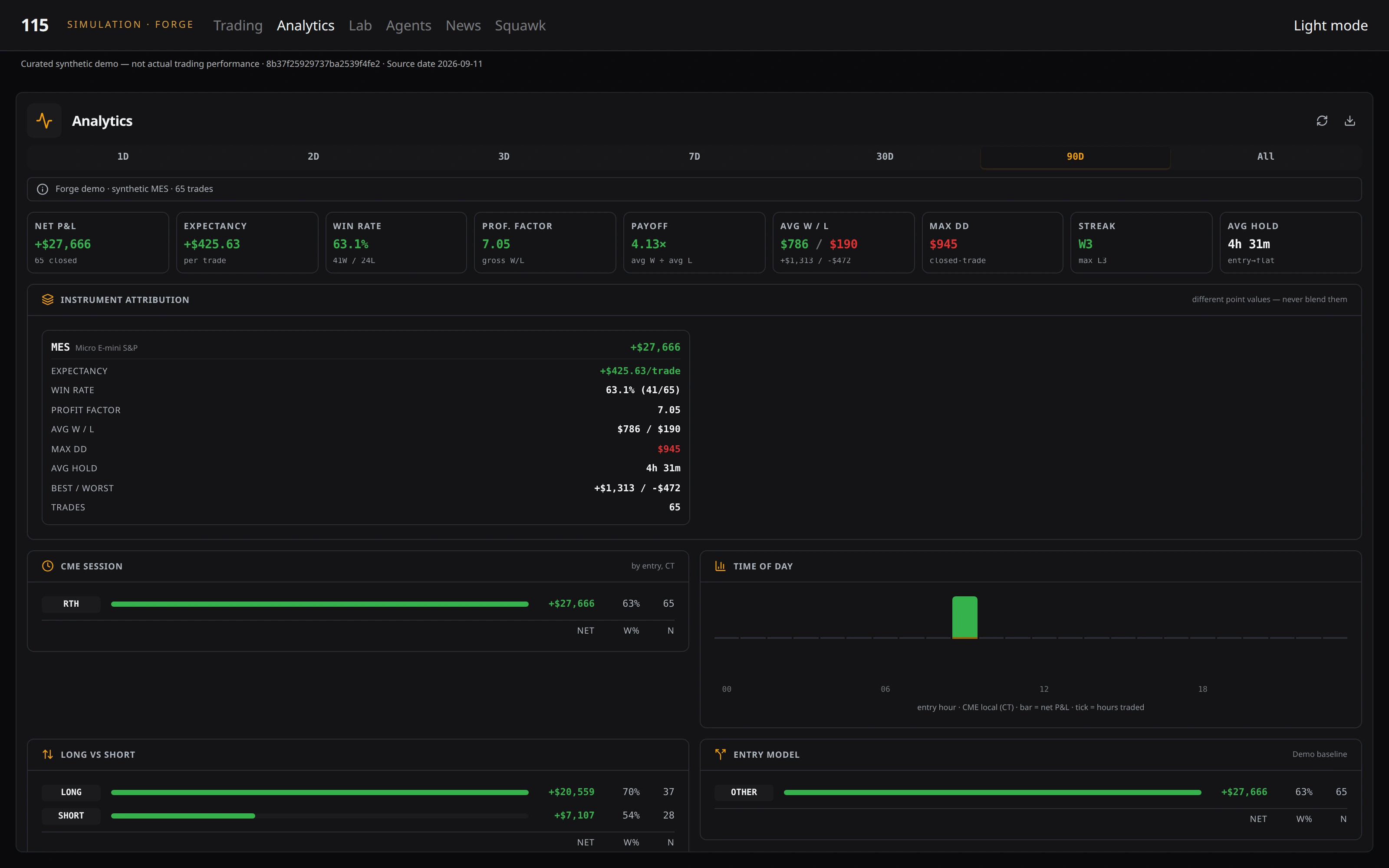 115 V9 analytics in dark mode. Follow the trade record through performance, costs and drawdown. Illustrative synthetic data, not a live account or performance record.
