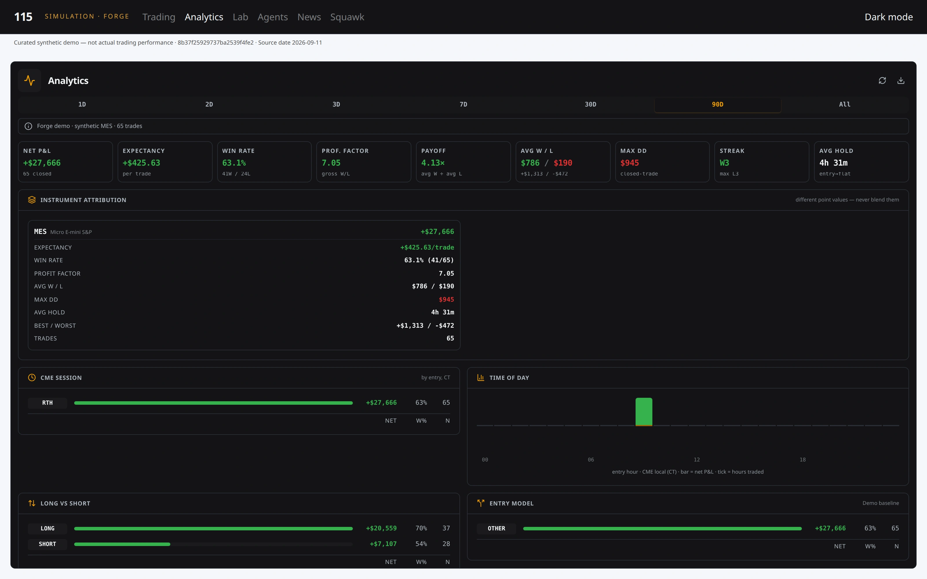 115 V9 analytics in light mode. Follow the trade record through performance, costs and drawdown. Illustrative synthetic data, not a live account or performance record.