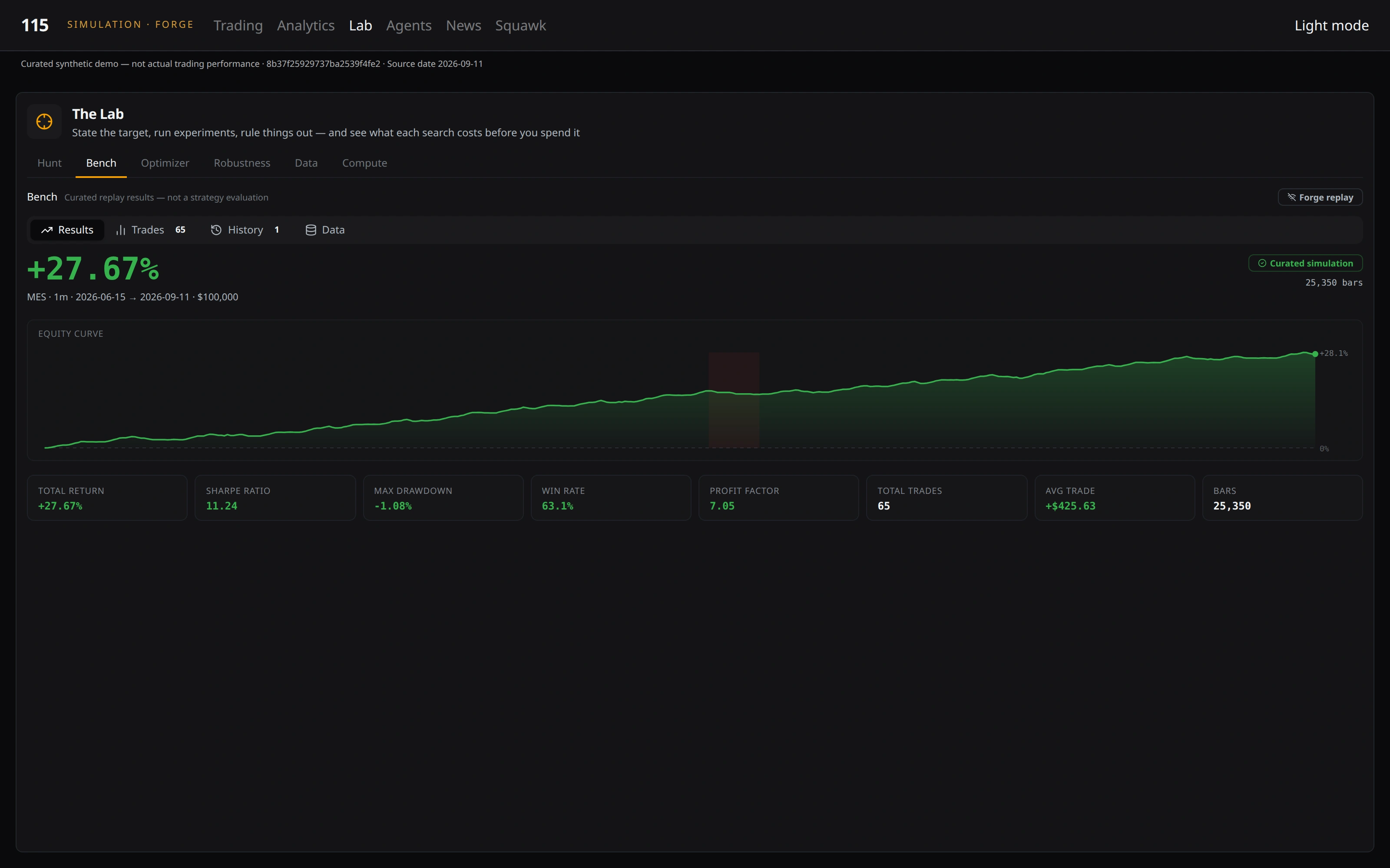 115 V9 lab in dark mode. A workspace for researching, testing and reviewing strategy ideas. Illustrative synthetic data, not a live account or performance record.
