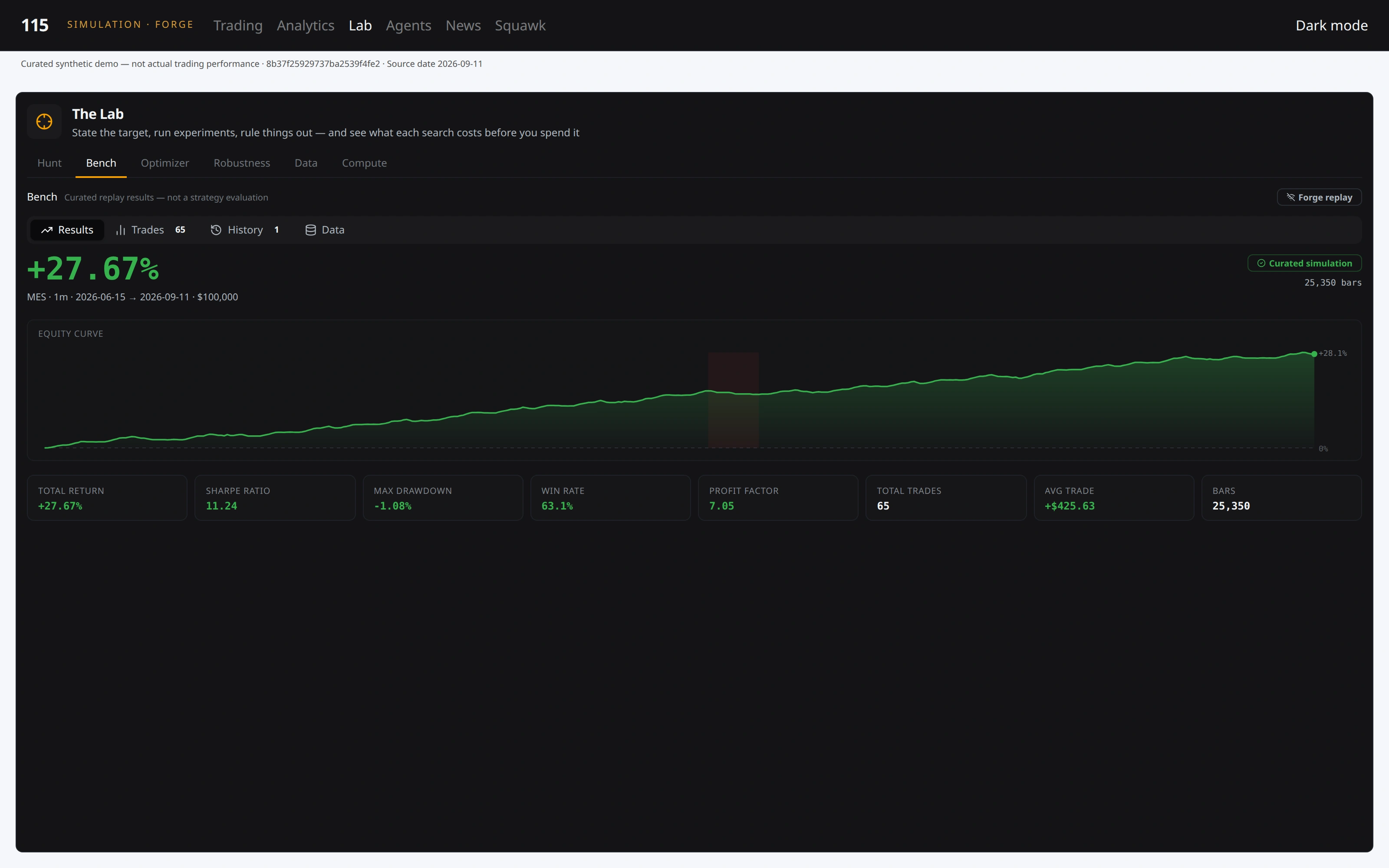 115 V9 lab in light mode. A workspace for researching, testing and reviewing strategy ideas. Illustrative synthetic data, not a live account or performance record.